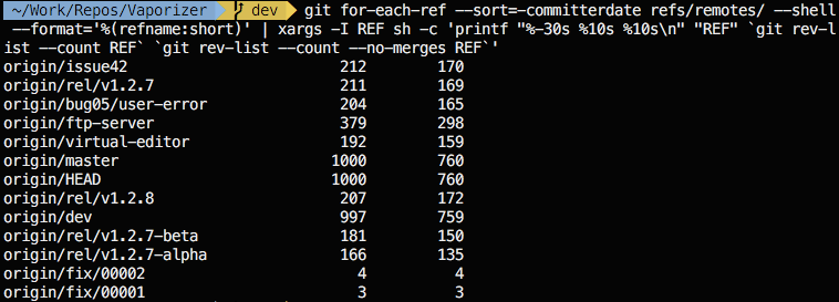 List branches with # of commits and # of merges